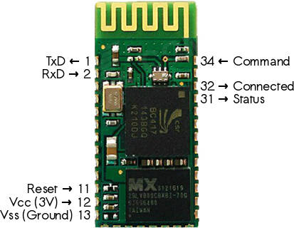 Bluetooth HC-05