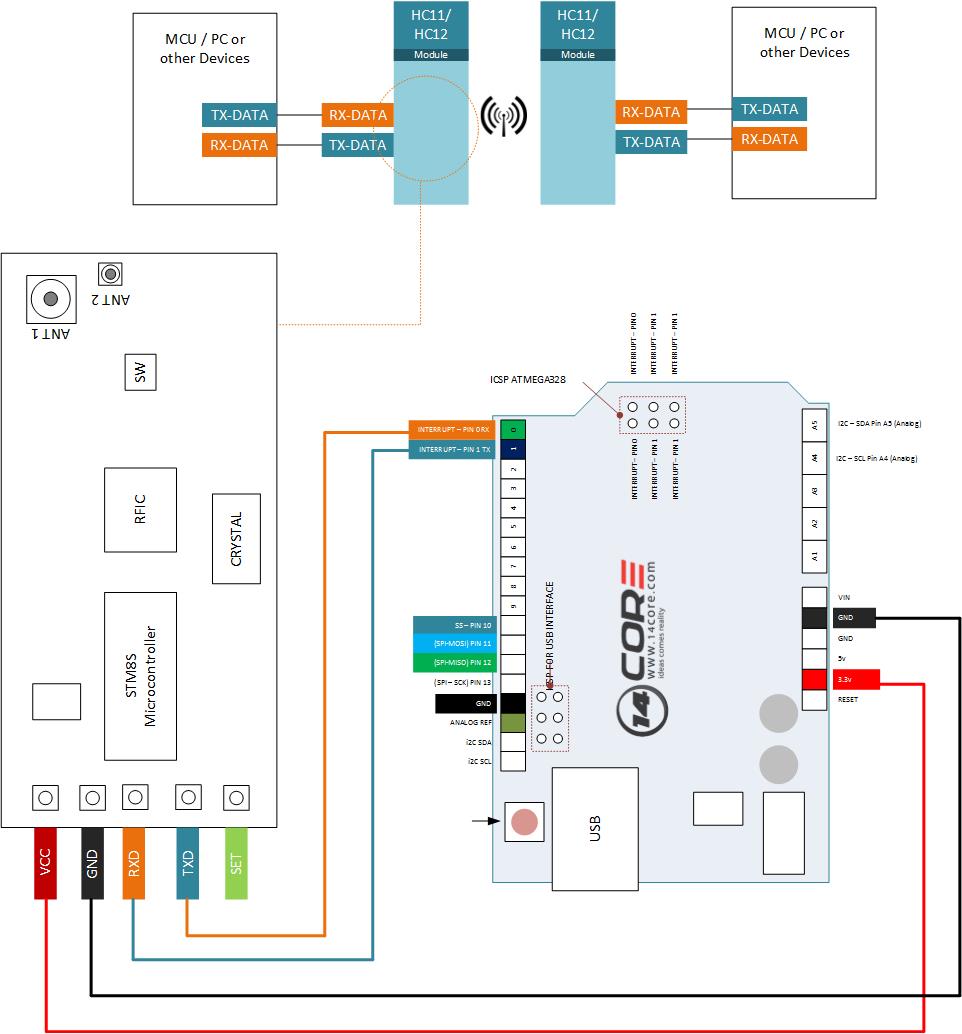 Připojení modulu HC-12 k Arduino UNO