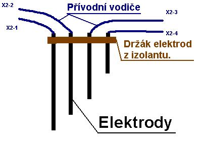 Elektrody pro hlídání hladiny