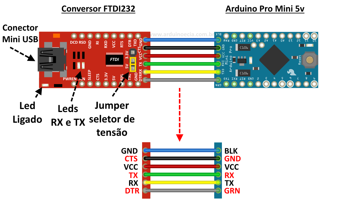 Zapojení USB TTL převodníku k Arduino Pro Mini